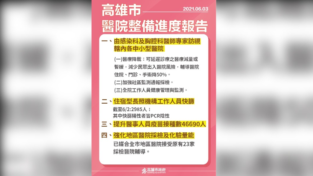 高雄市醫院整備進度報告。(圖/高雄市政府提供)