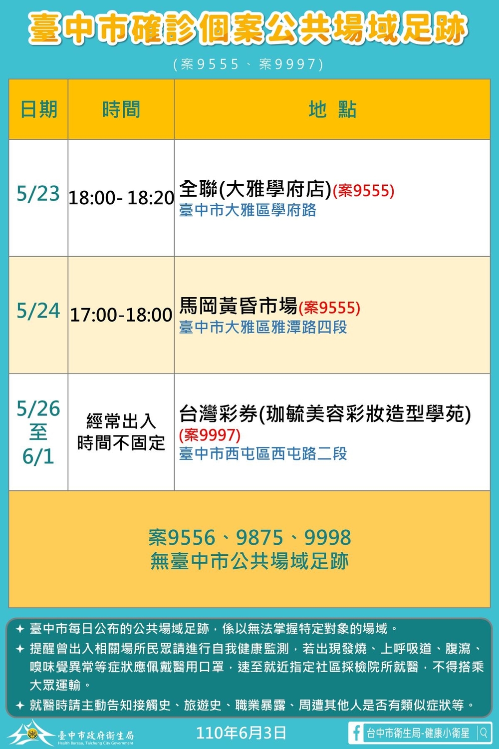 台中市確診個案公共場域足跡。(圖/台中市政府)