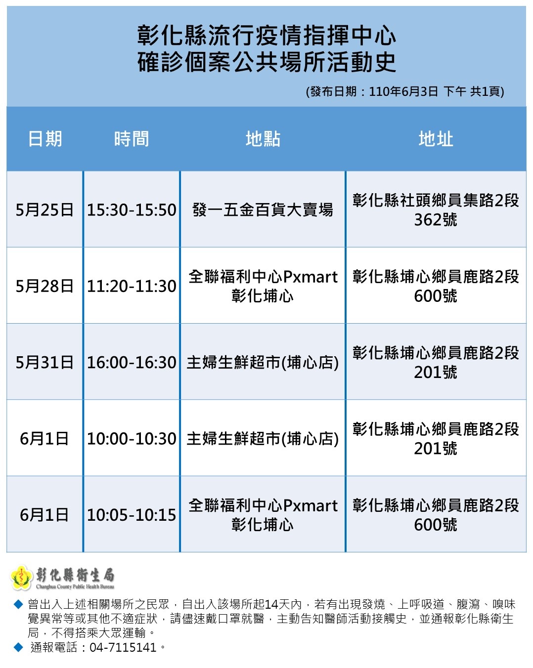 彰化縣確診個案公共場所活動史。(圖/彰化縣政府)