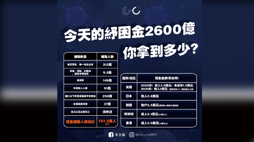 朱立倫在臉書上發文。(圖/翻攝自朱立倫臉書)