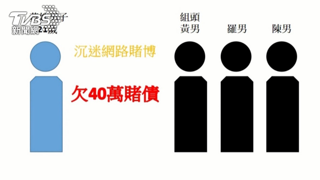 圖/TVBS