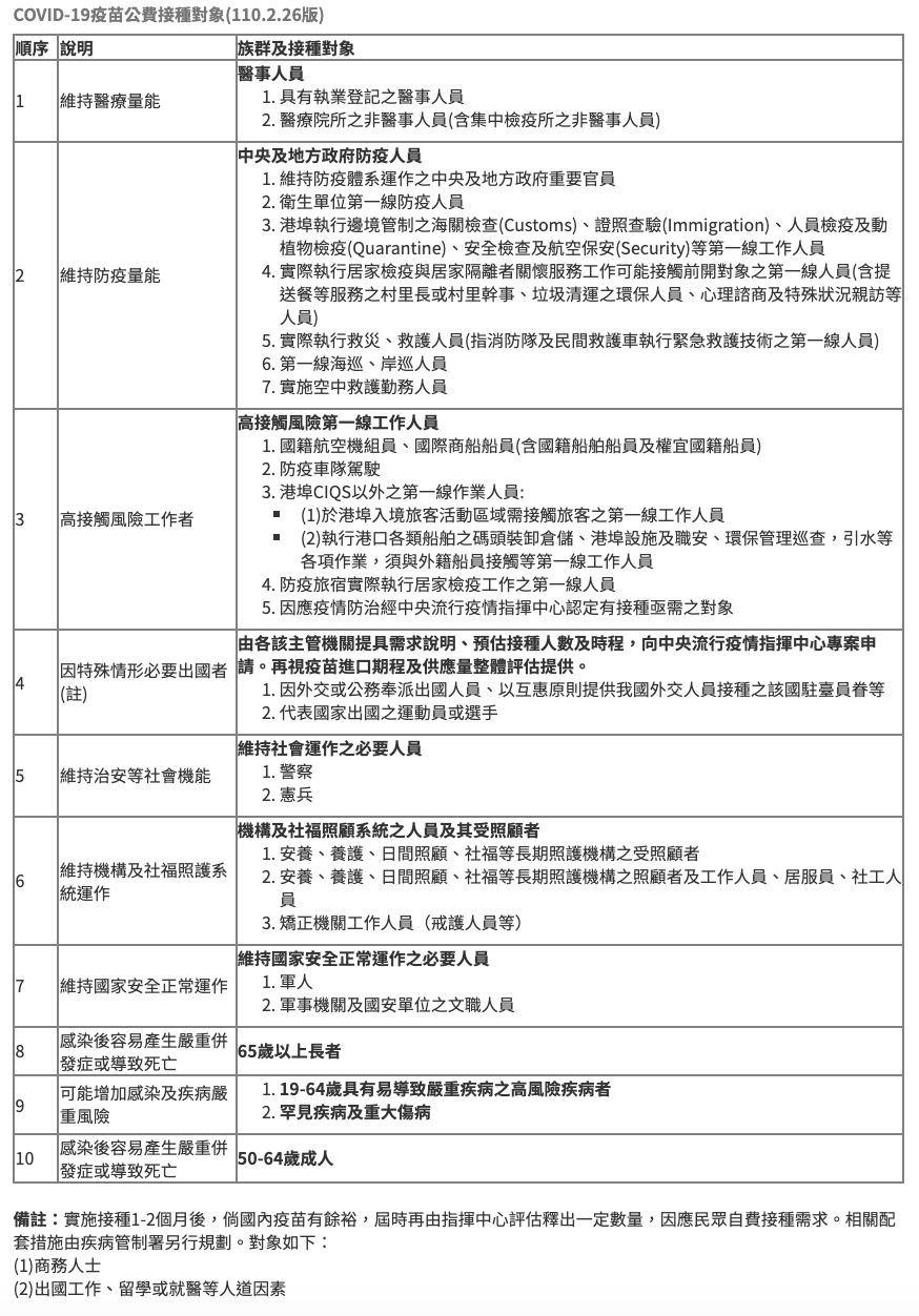 疫苗接種對象優先順序。(圖/翻攝自疾管署)