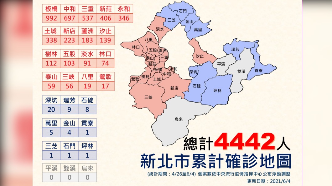 新北市累計確診地圖總計4442人。（圖／新北市政府）