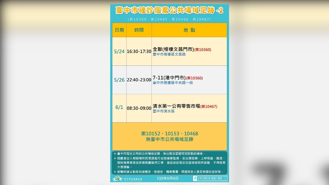 台中市衛生局公布確診者足跡。(圖/台中市政府提供)