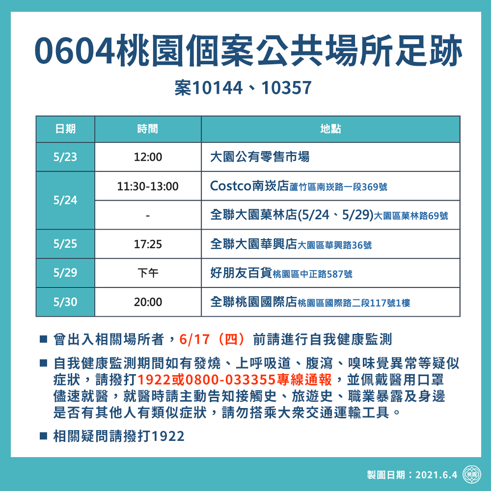0604桃園確診個案公共場所足跡史。(圖/桃園市政府)