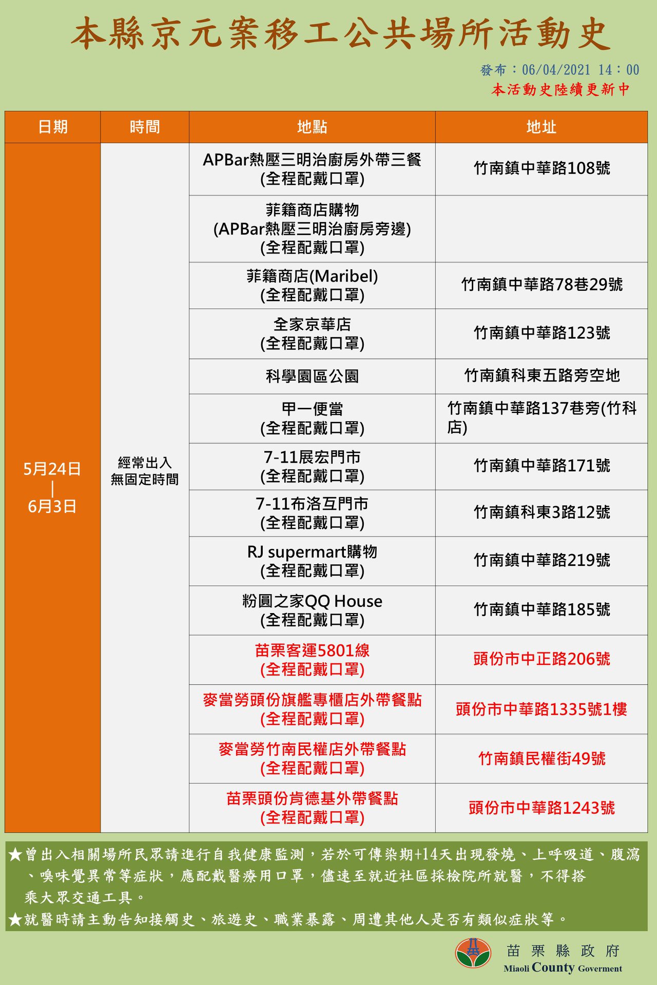 苗栗縣京元案移工公共場所足跡史。(圖/苗栗縣政府)