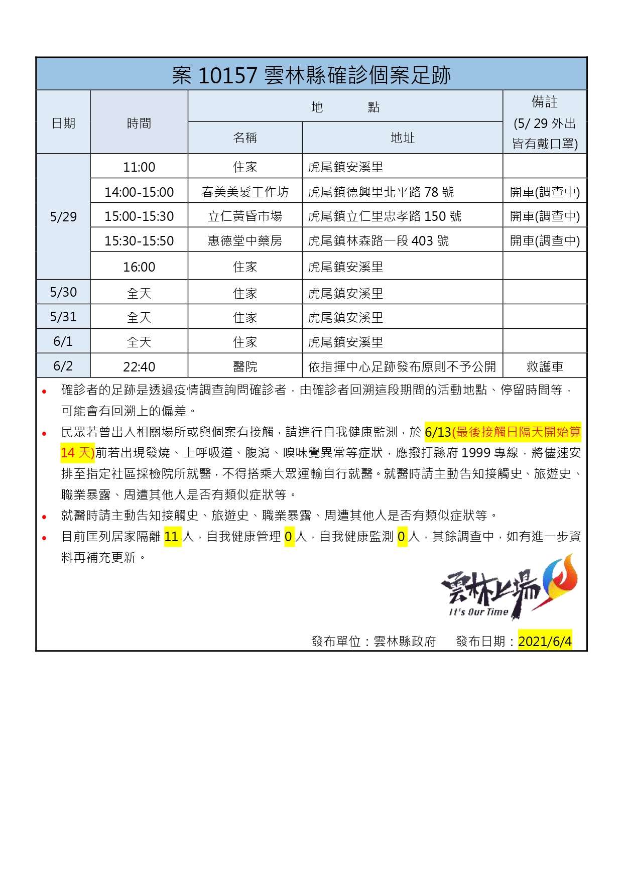 案10157雲林縣確診個案足跡史。(圖/雲林縣政府)