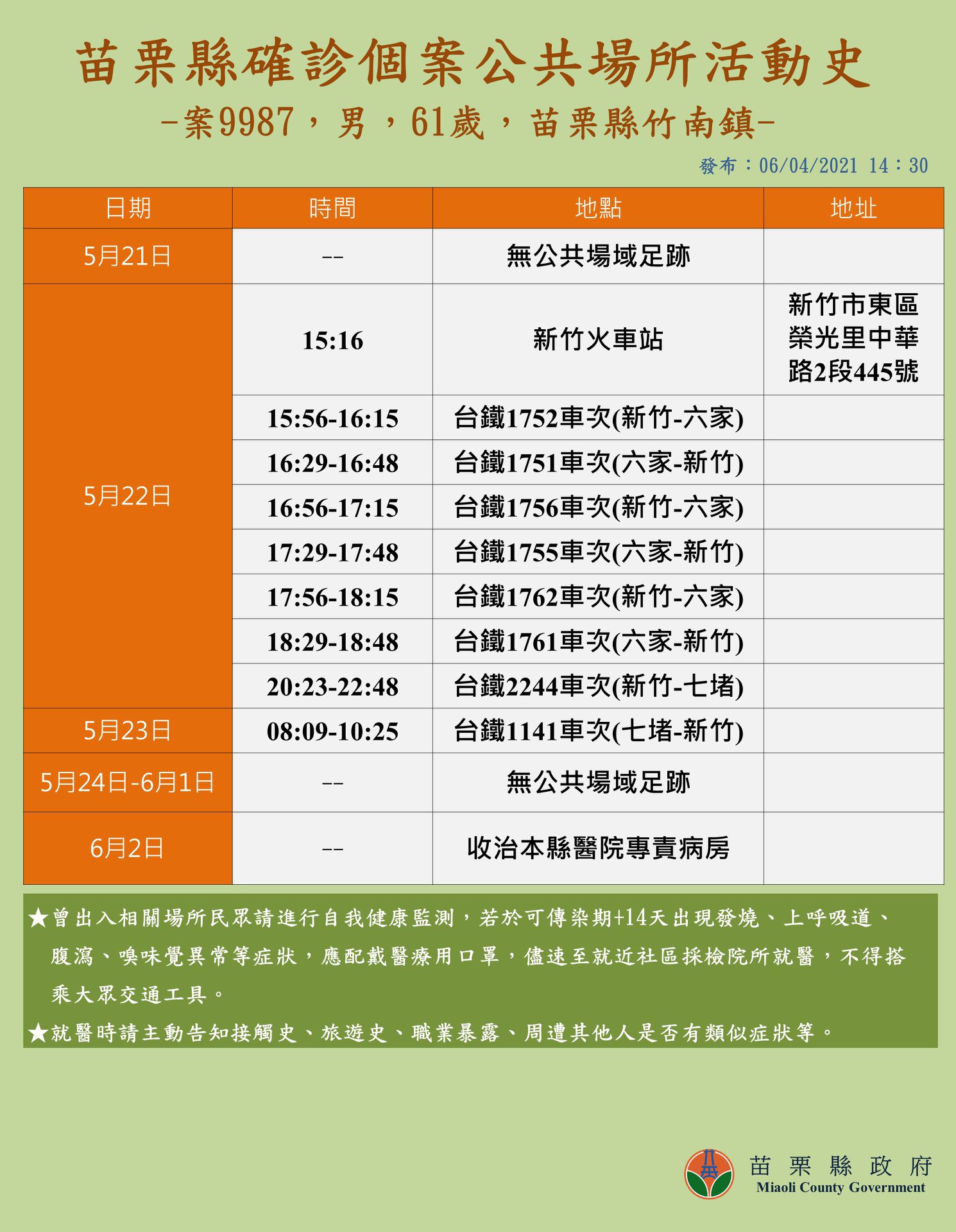 苗栗縣確診個案足跡史。(圖/苗栗縣政府)