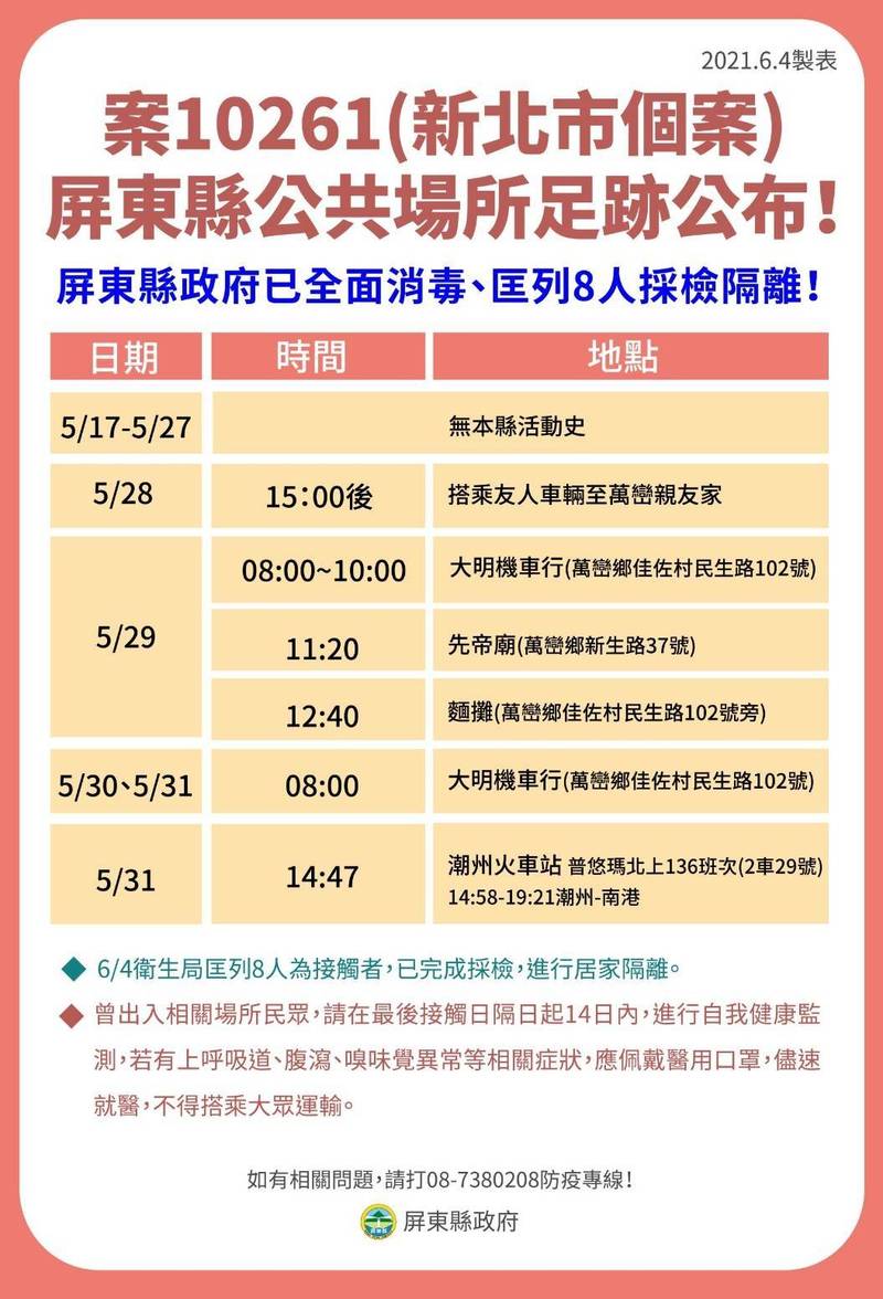 案10261屏東縣公共場所活動史。(圖/屏東縣政府)