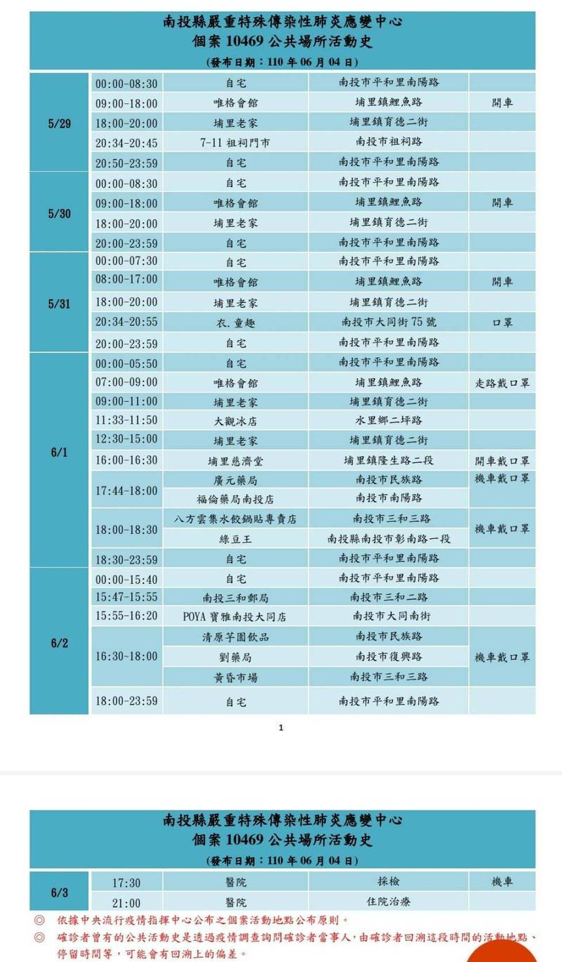 南投縣案10469公共場所足跡史。(圖/南投縣政府)