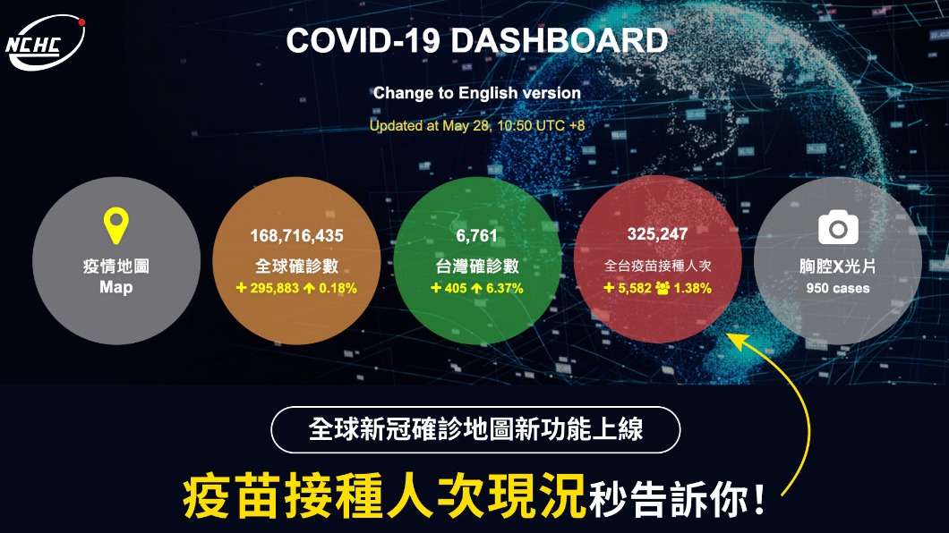 國研院疫情地圖新功能 秒懂各縣市疫苗接種進度