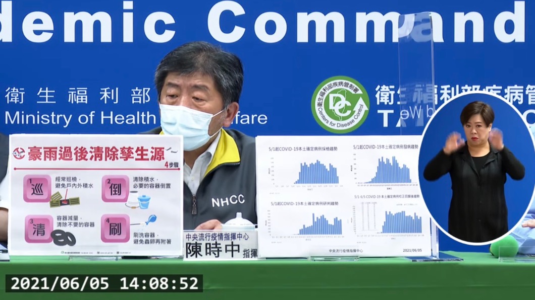 疫情燒！企業急詢問快篩　指揮中心：要由醫事人員執行