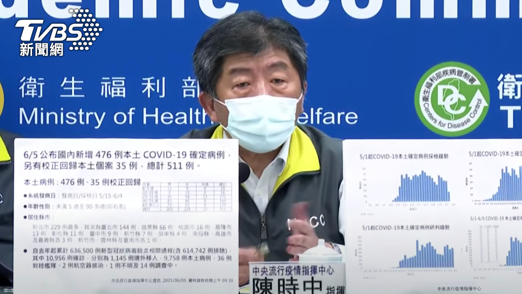 中央流行疫情指揮中心指揮官陳時中 。（圖／TVBS）