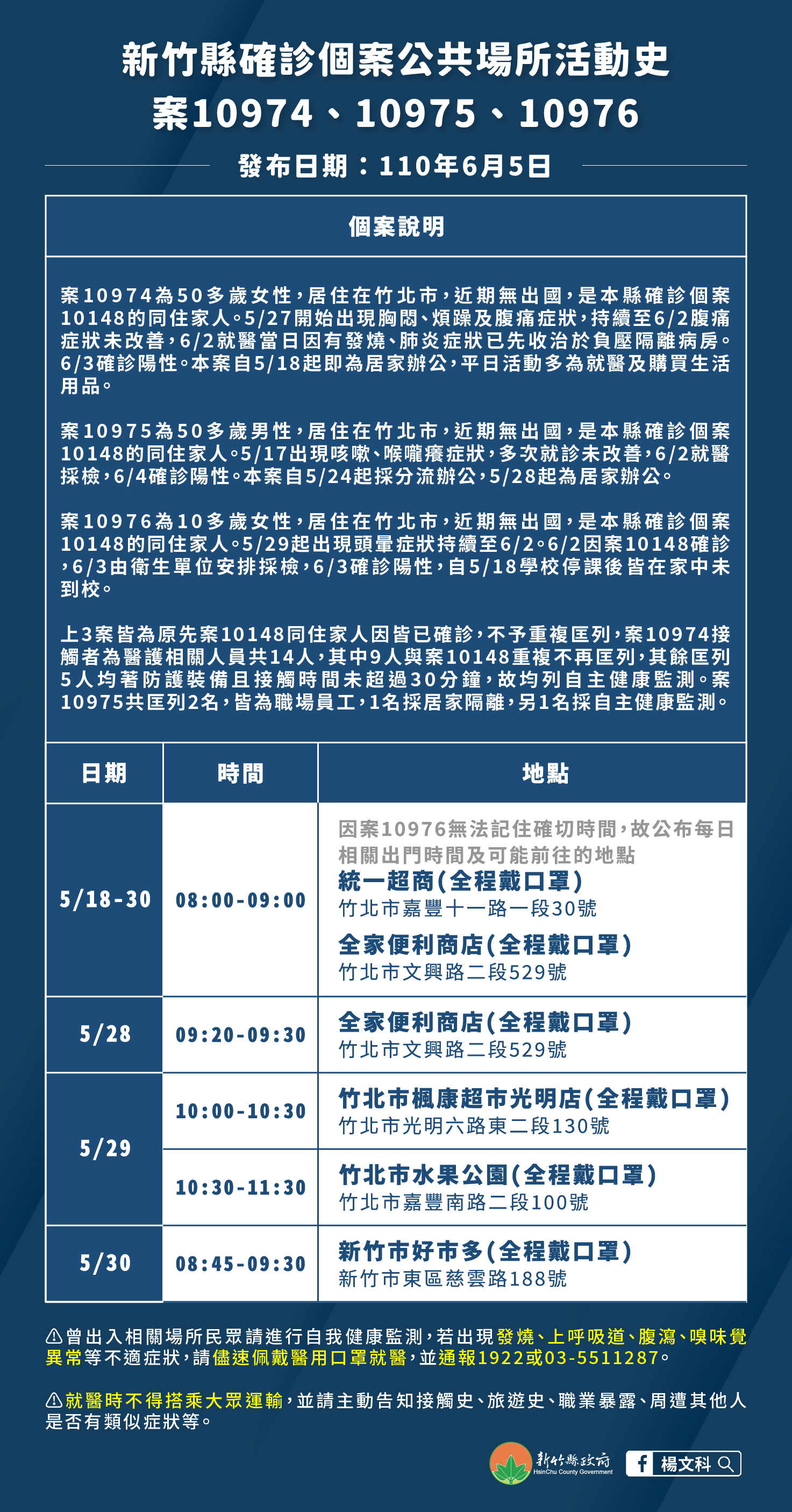 案10974、10975、10976活動足跡。(圖/新竹縣政府提供)