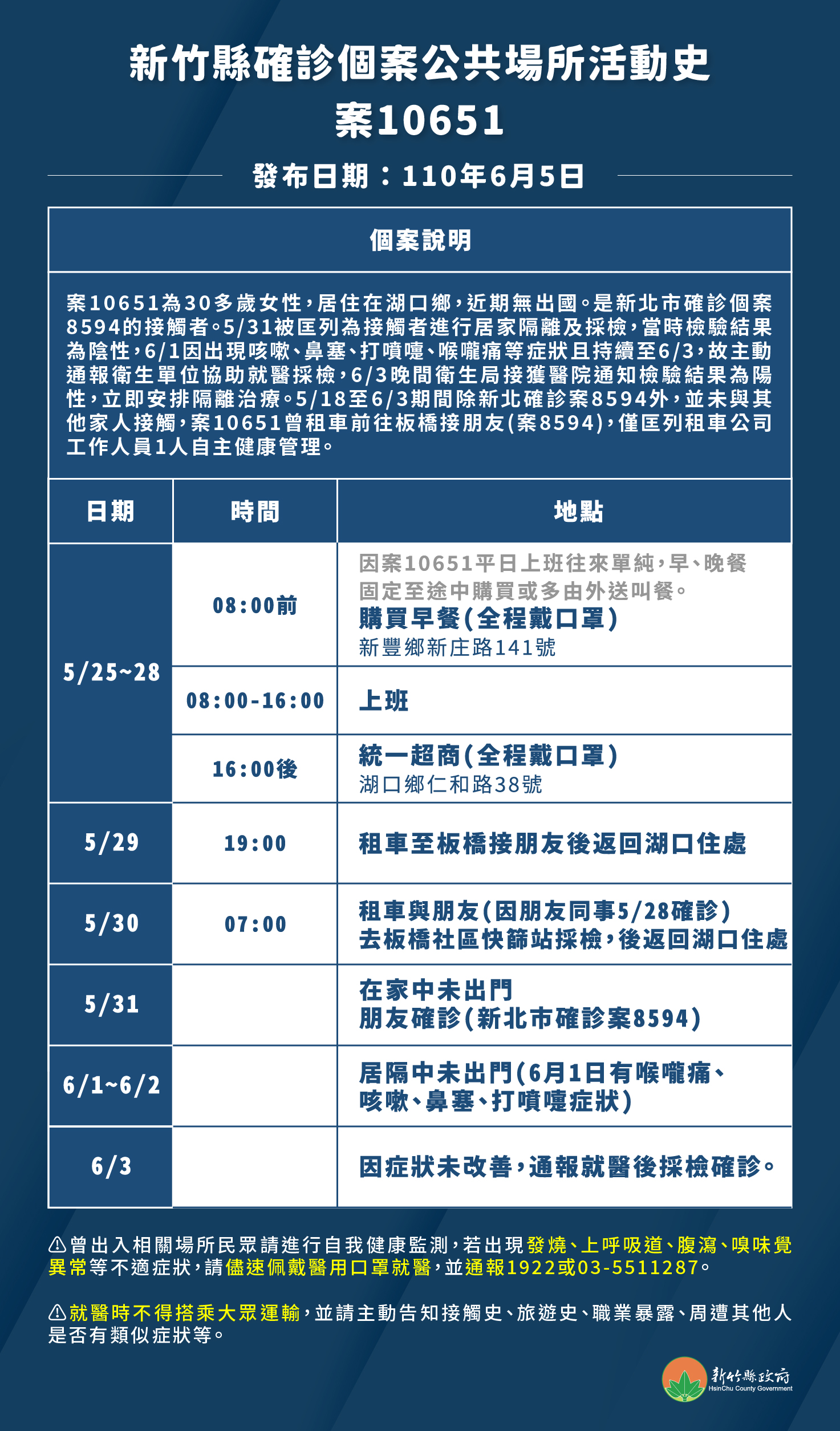 案10651活動足跡。(圖/新竹縣政府提供)