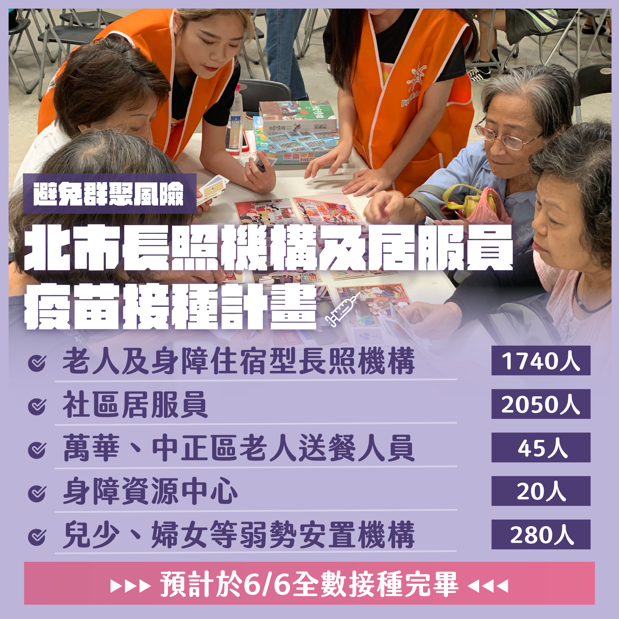 北市長照機構及居服員疫苗接種計畫。(圖/台北市政府)