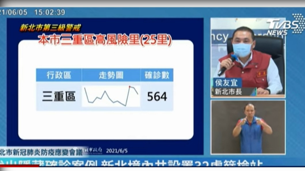 侯友宜指出三重不減反增。(圖/TVBS)
