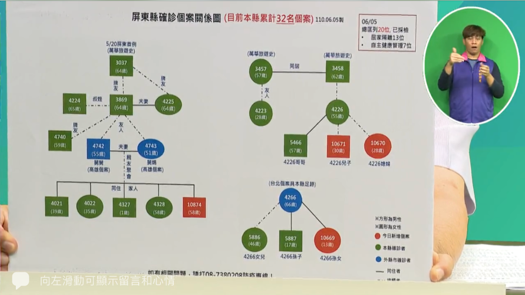 屏東縣確診關係圖0605。（圖／屏東縣政府提供）