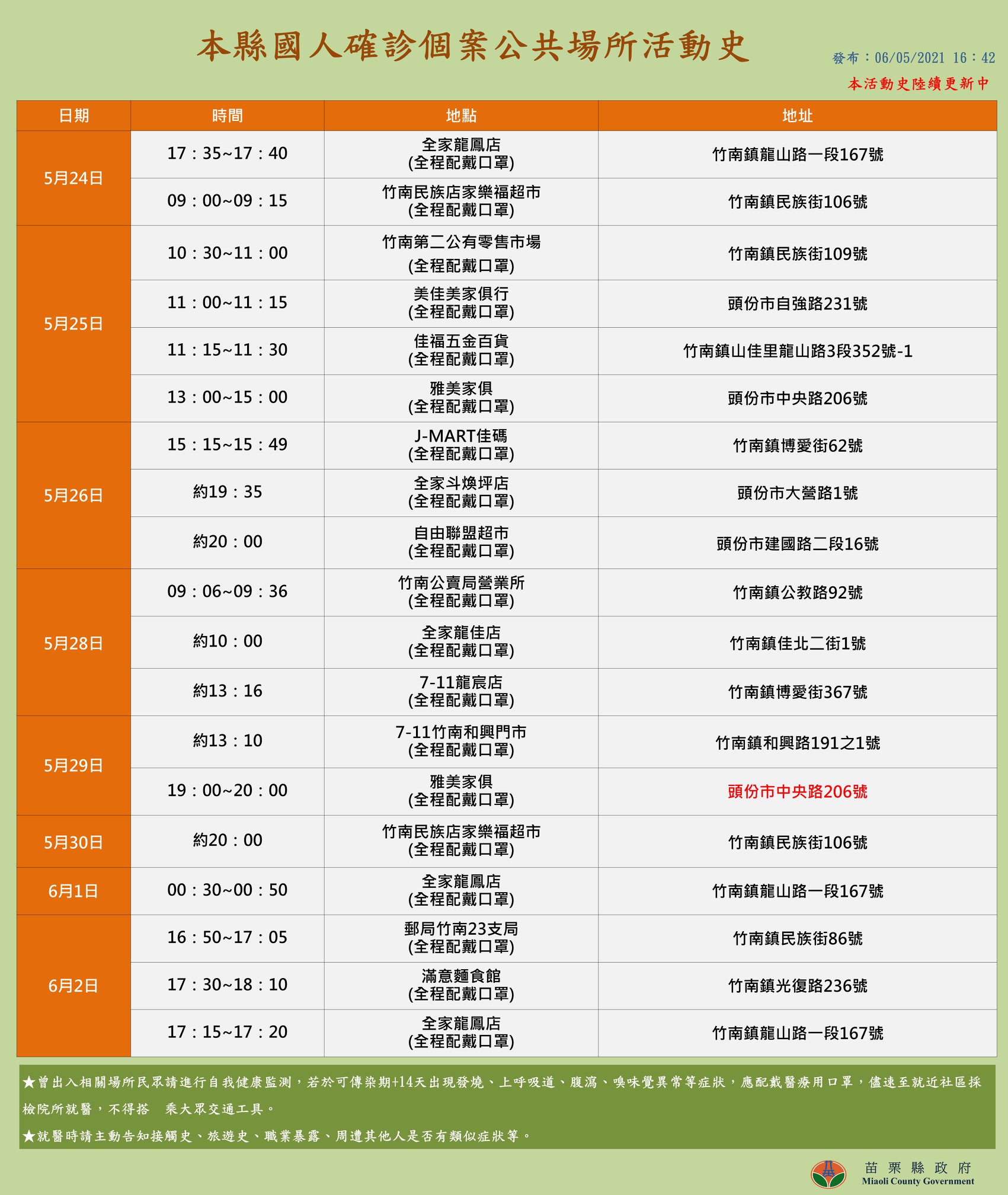 苗栗縣確診個案活動足跡。(圖/苗栗縣府提供)
