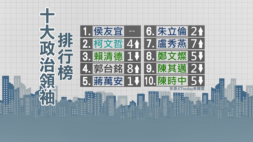 圖/翻攝自EToday新聞雲