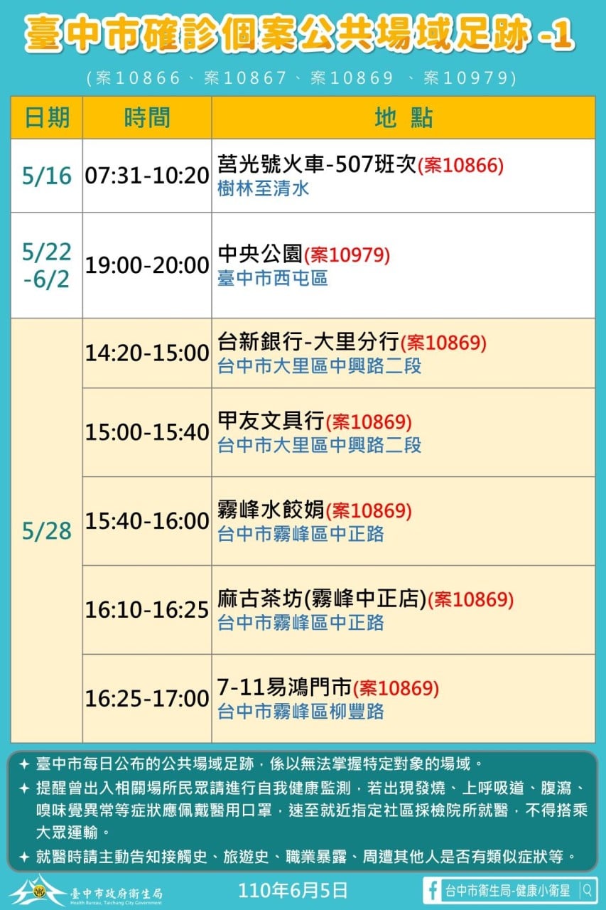 台中市確診個案活動足跡1。(圖/台中市府提供)