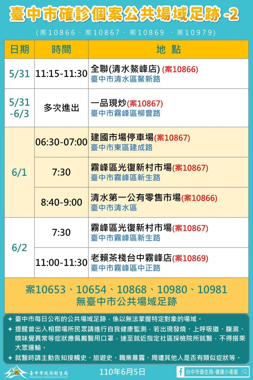 台中市確診個案活動足跡2。(圖/台中市府提供)