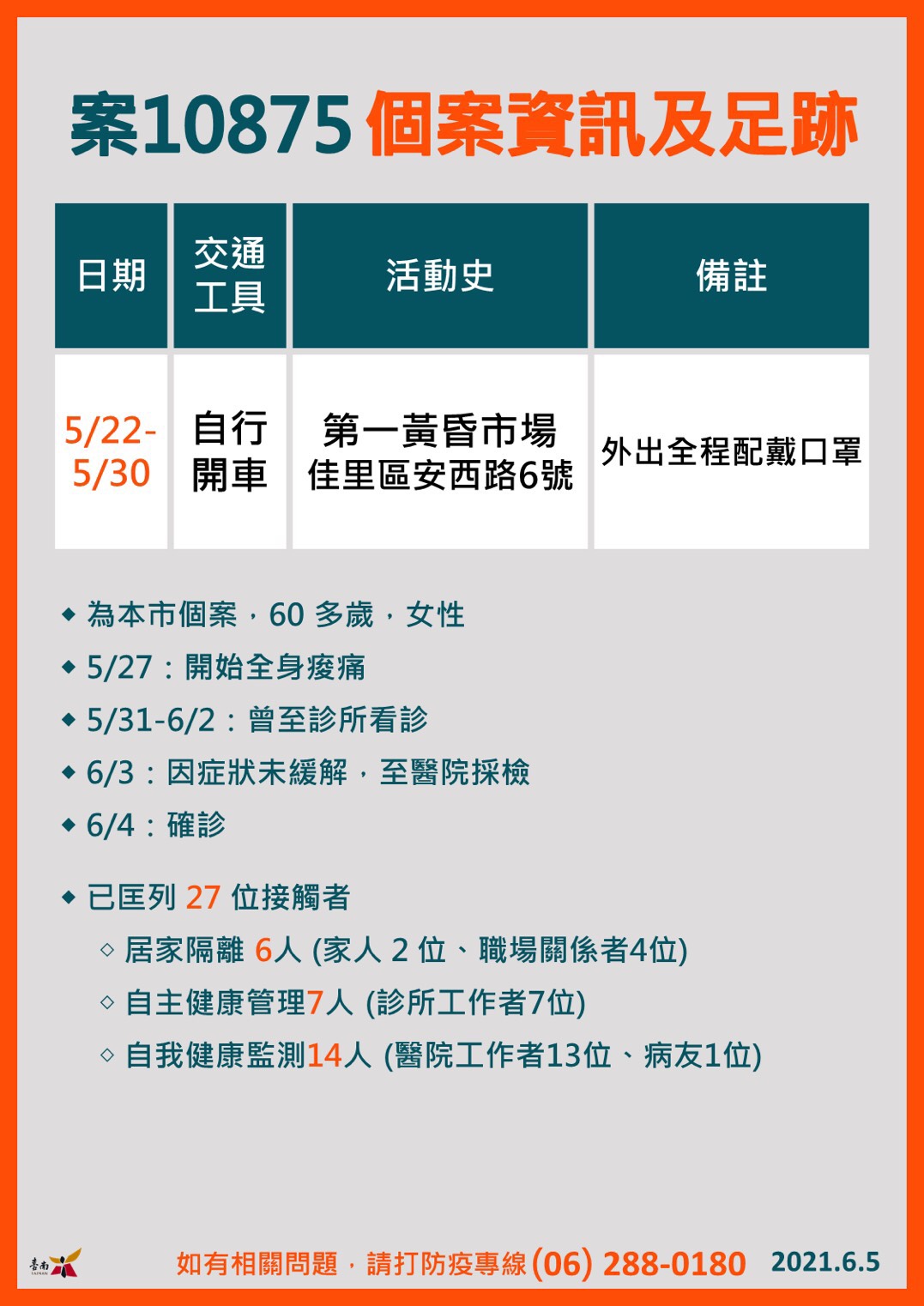 案10875活動足跡。(圖/台南市府提供)