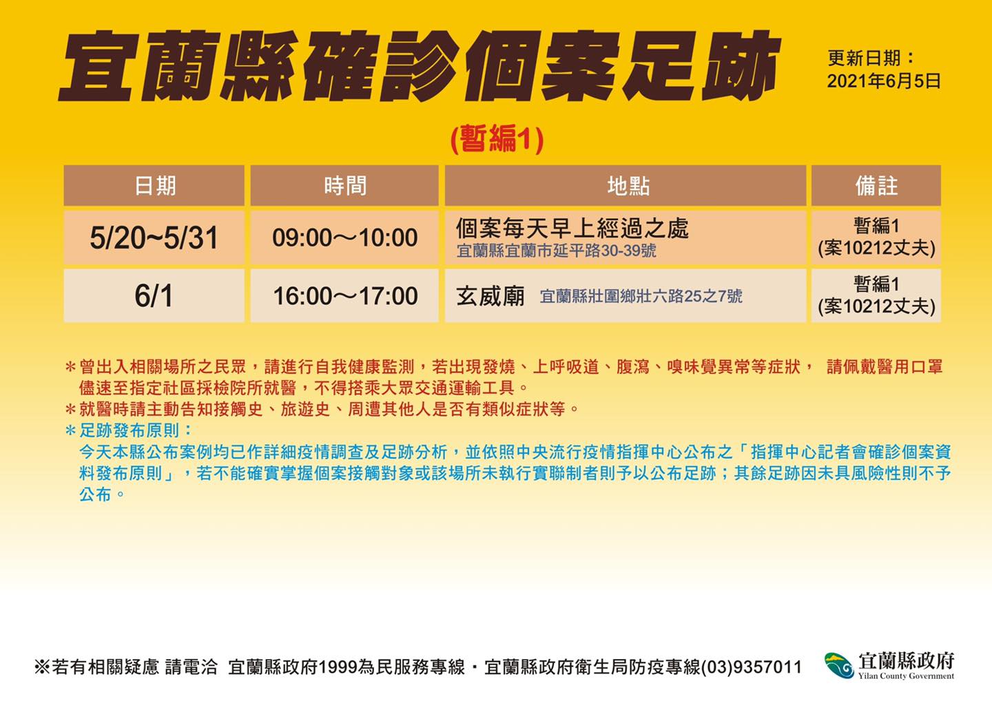 宜蘭縣確診個案活動足跡。(圖/宜蘭縣政府提供)