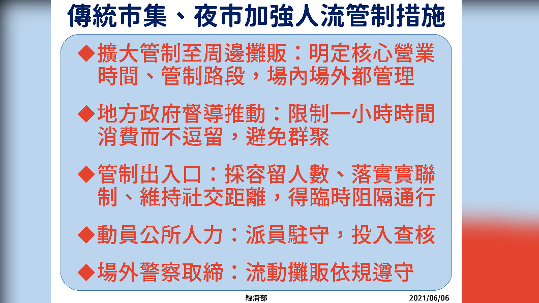 防群聚!中央再推限制令 傳統市場、夜市消費僅給1小時