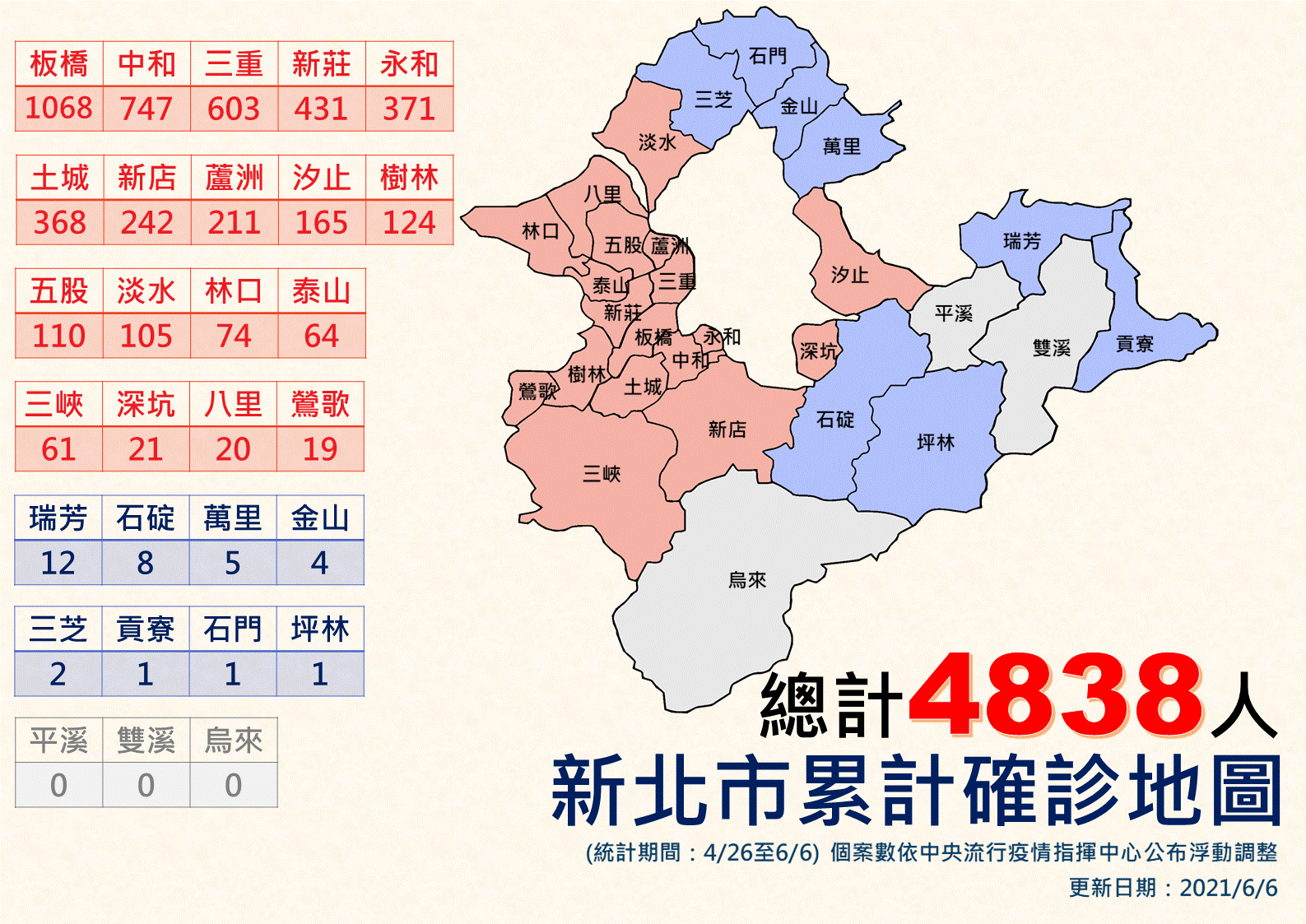 新北市累計確診地圖。(圖/新北市政府)