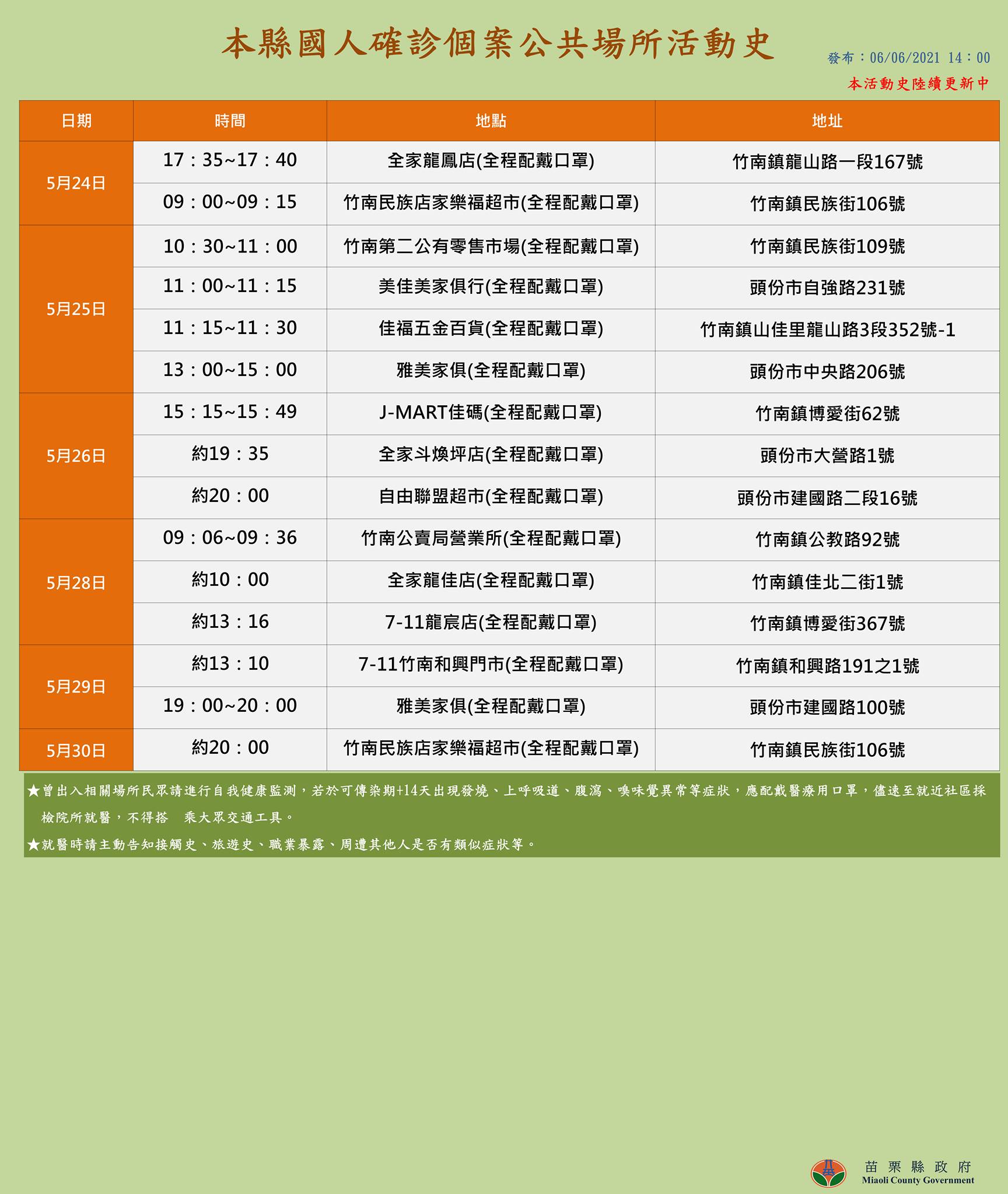 苗栗縣確診國人足跡。(圖/苗栗縣政府)