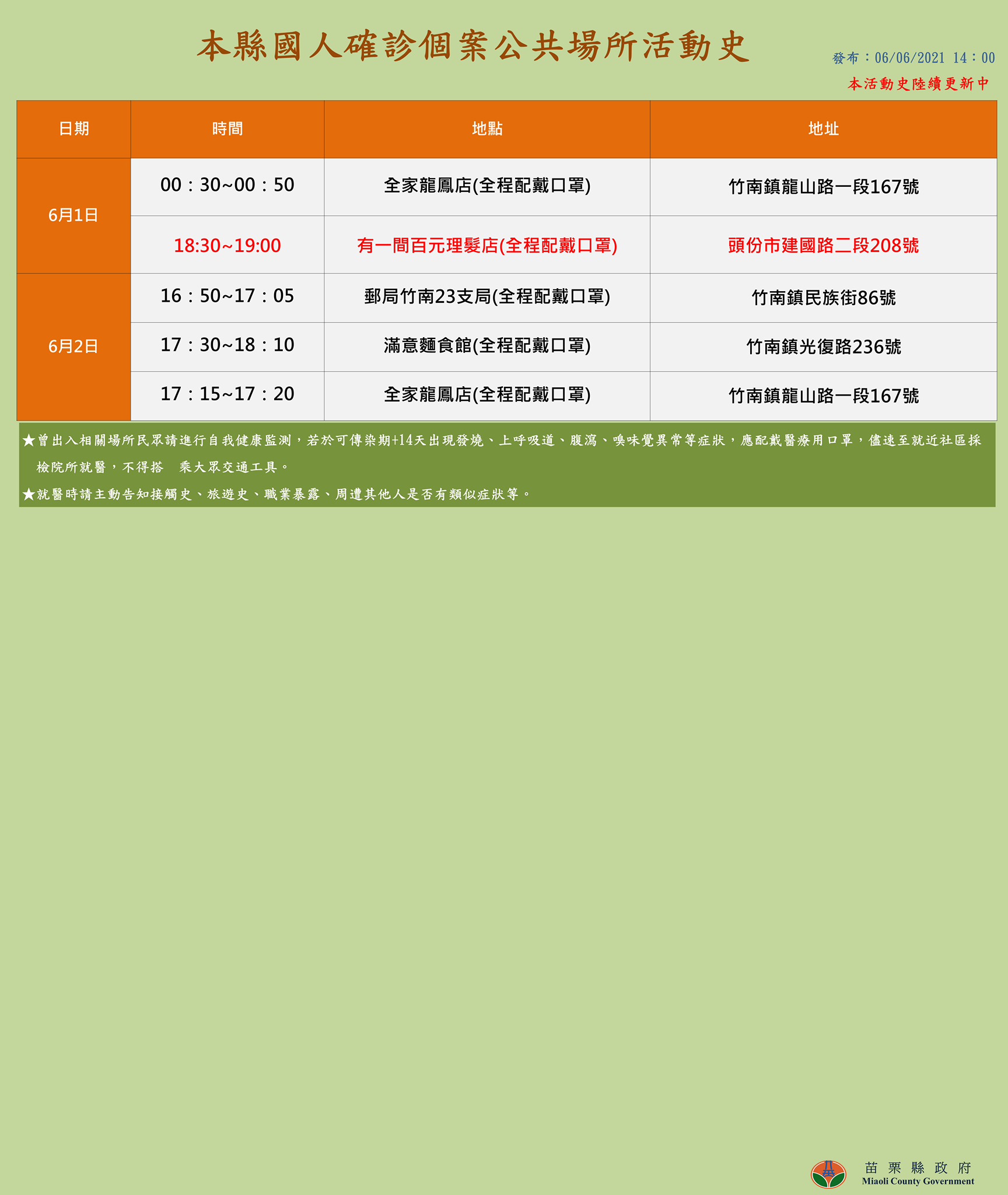 苗栗縣確診國人足跡。(圖/苗栗縣政府)