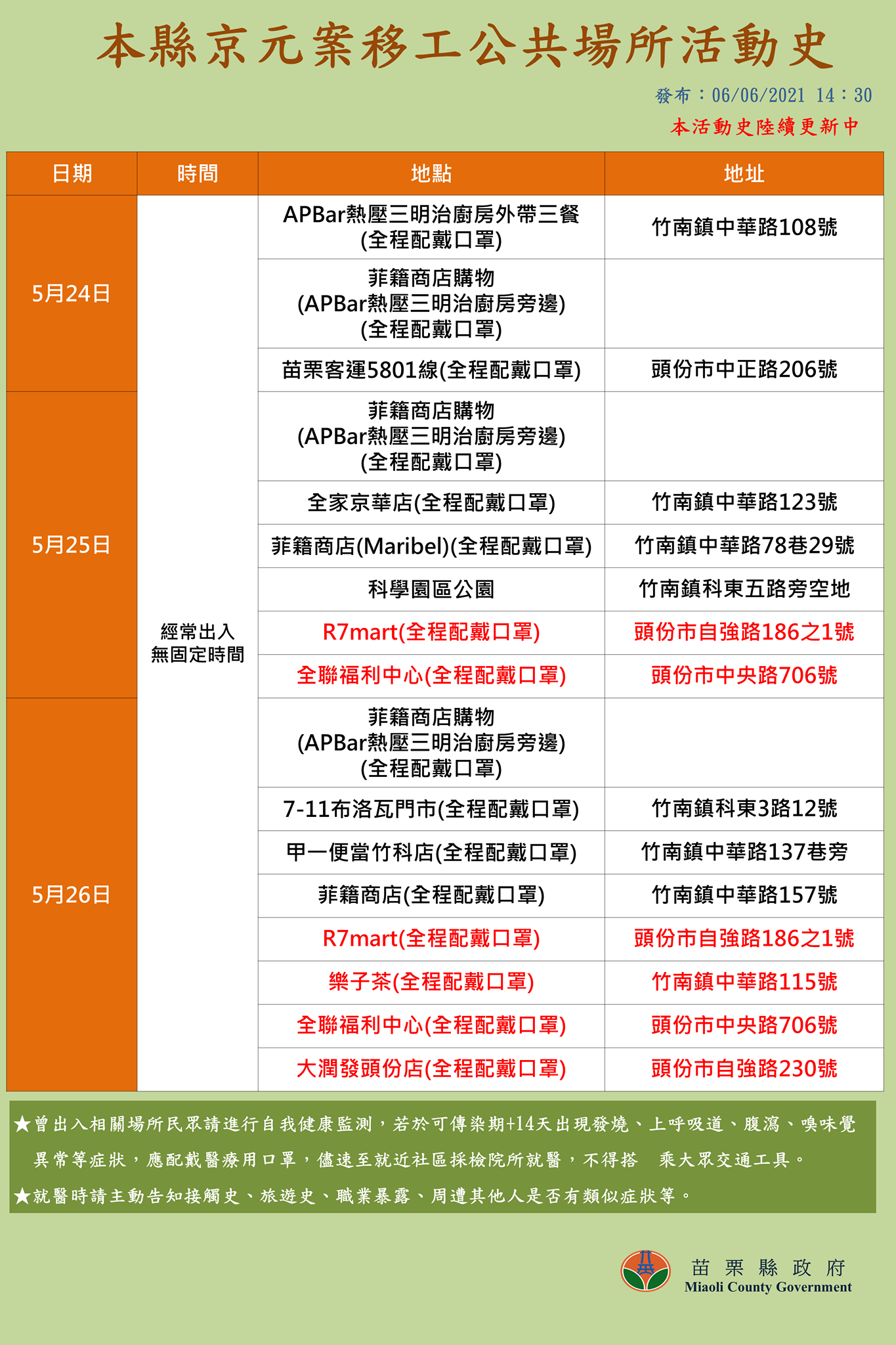 苗栗縣確診移工活動足跡。(圖/苗栗縣政府提供)