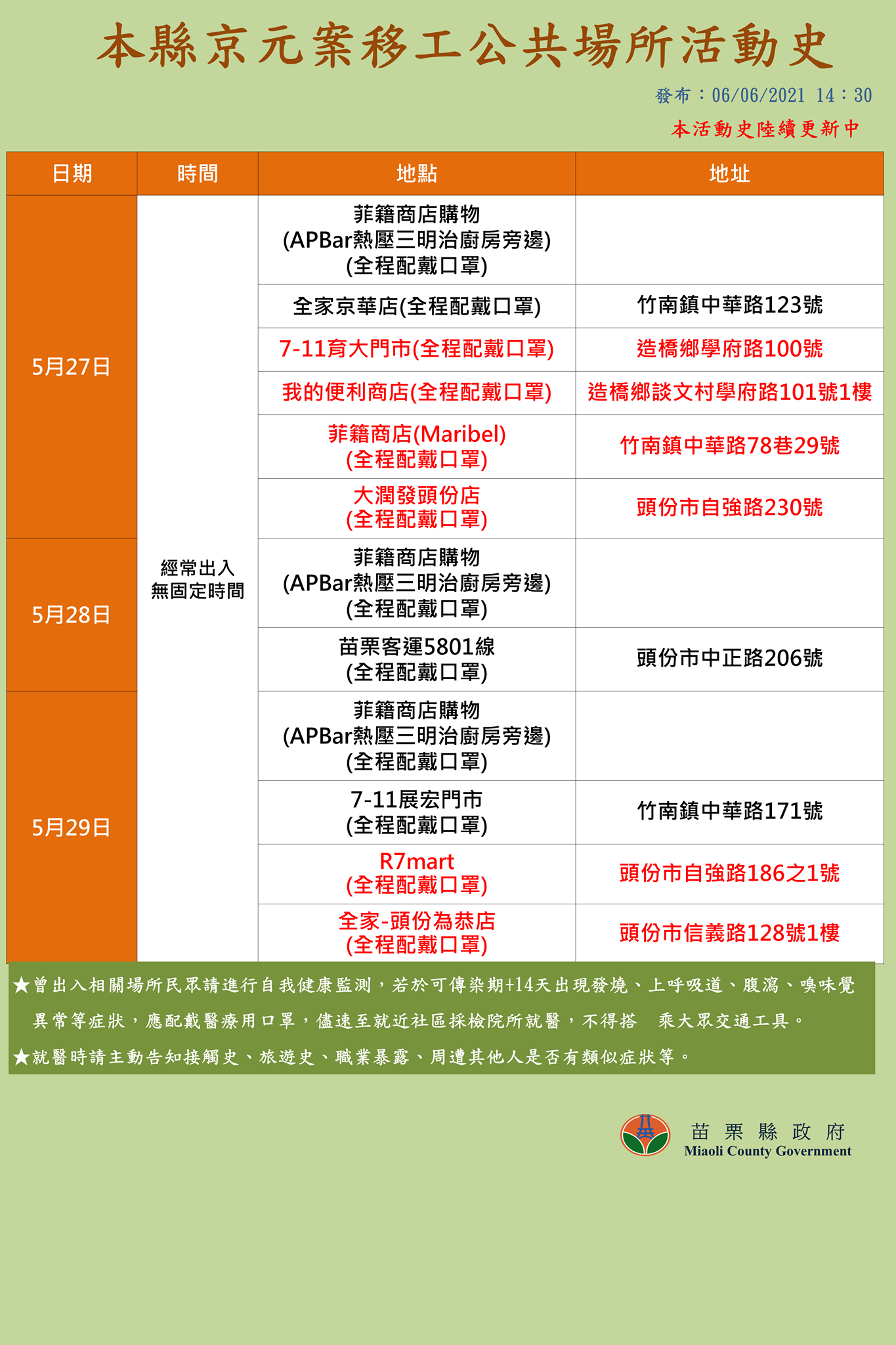 苗栗縣確診移工足跡。(圖/苗栗縣政府)