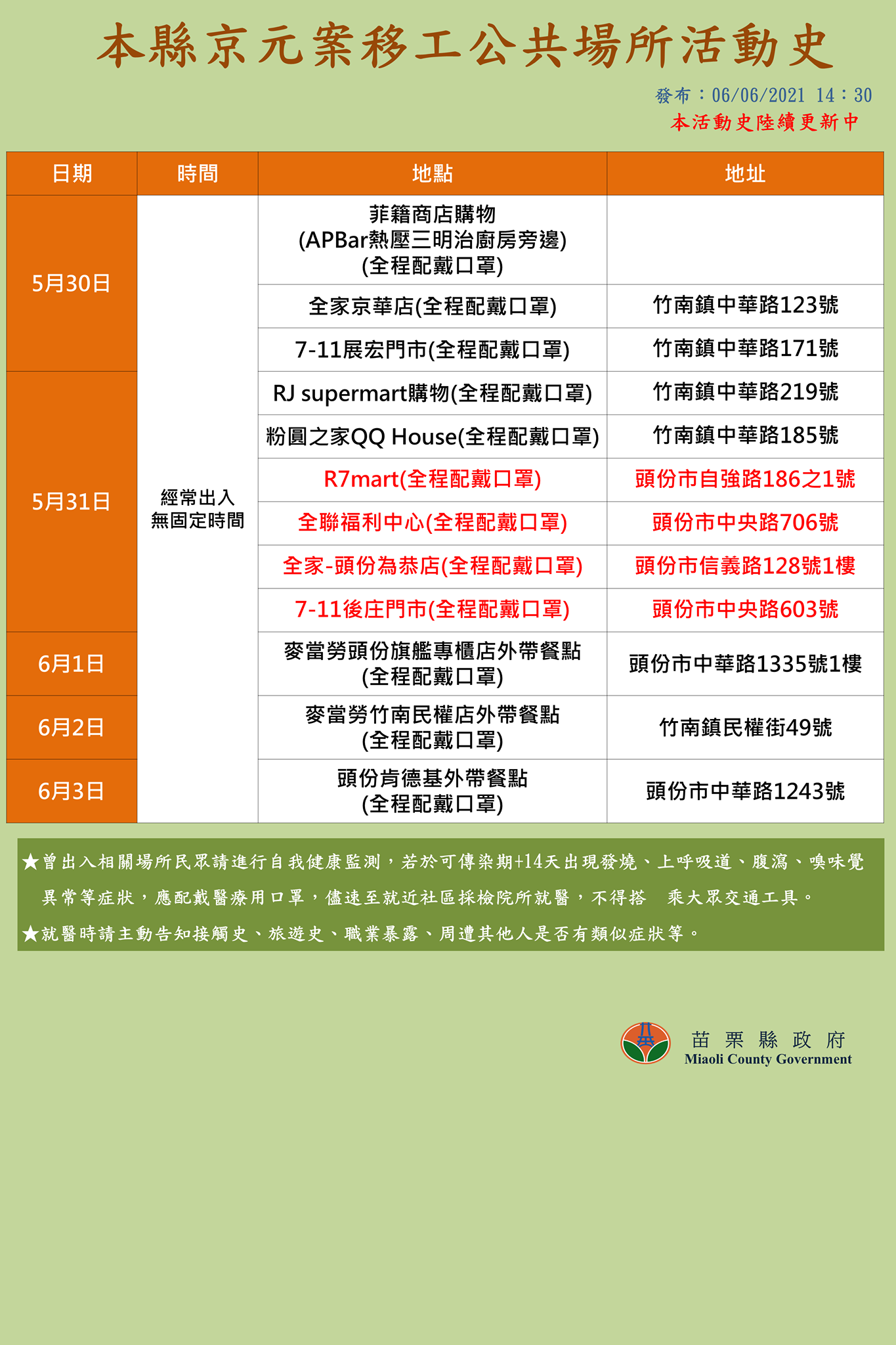 苗栗縣確診移工足跡。(圖/苗栗縣政府)