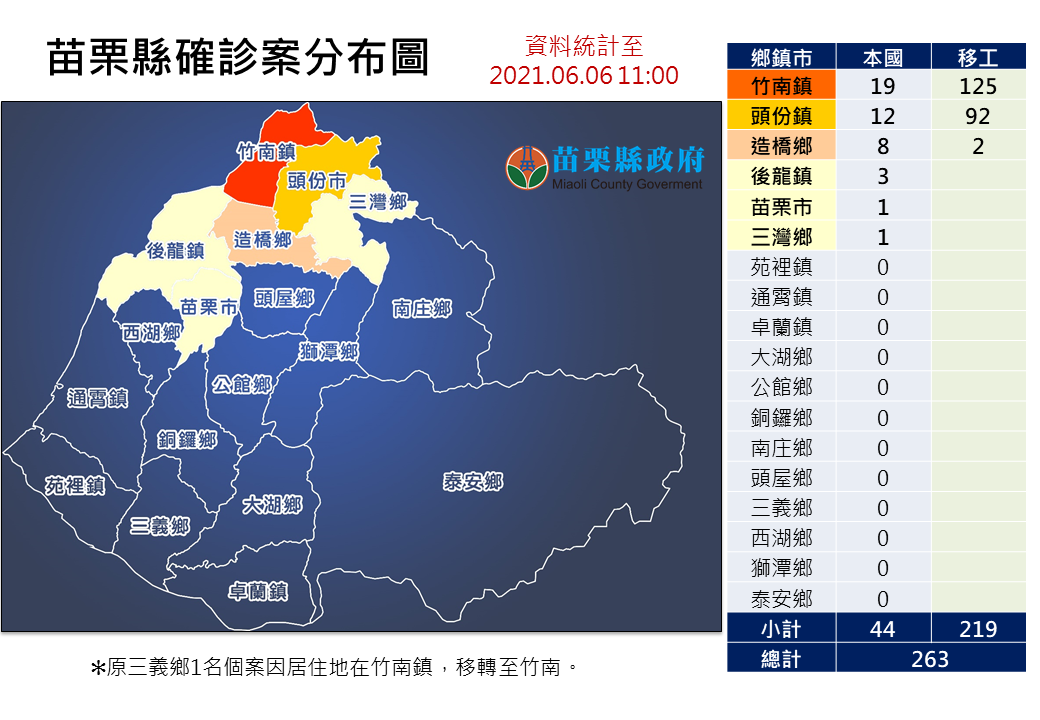 苗栗縣確診案分布圖。(圖/苗栗縣政府)
