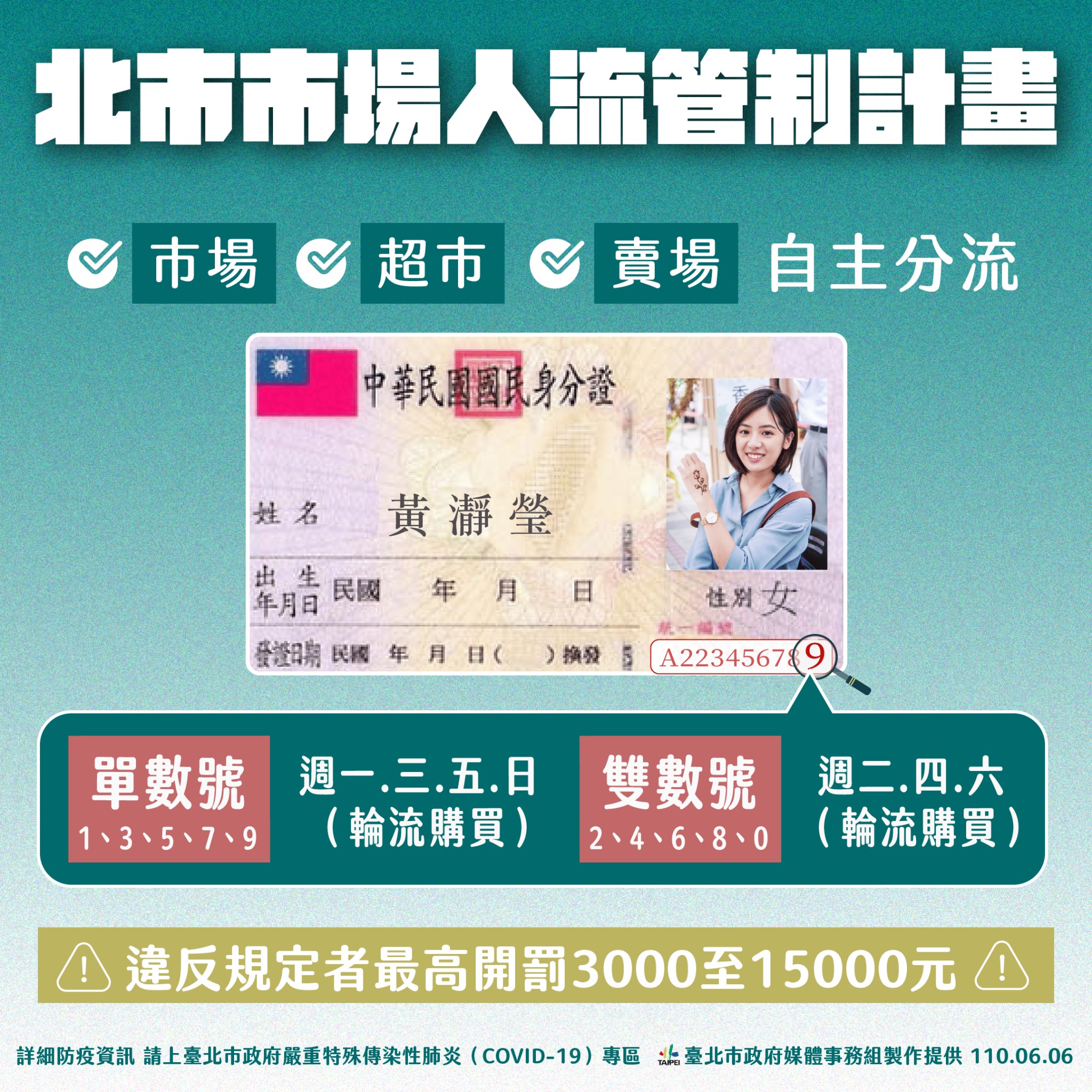 北市市場人流管制計畫。(圖/台北市政府)
