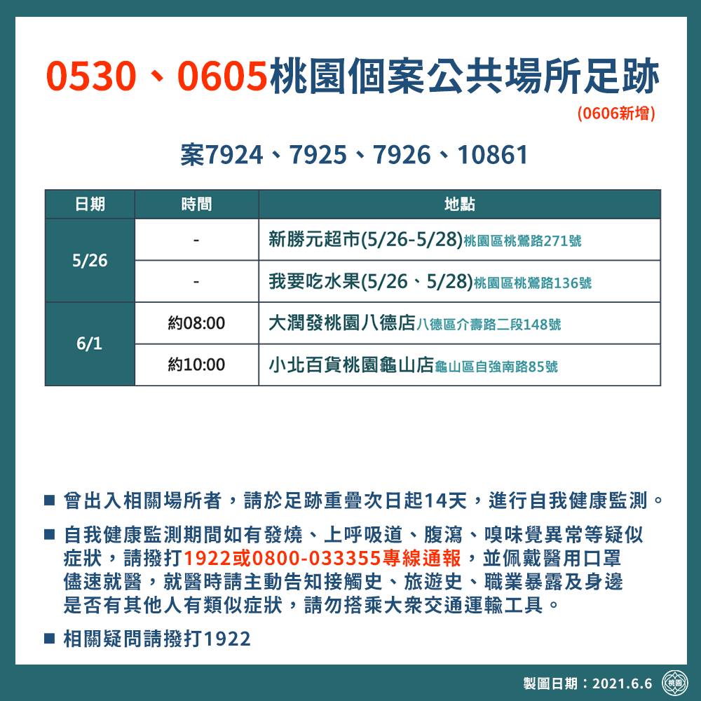 桃園個案足跡。(圖/翻攝自鄭文燦臉書)