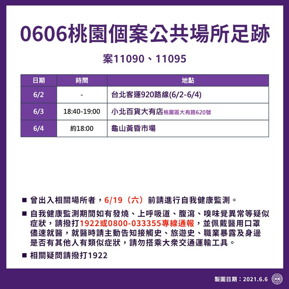 桃園市確診個案活動足跡。(圖/桃園市府提供)