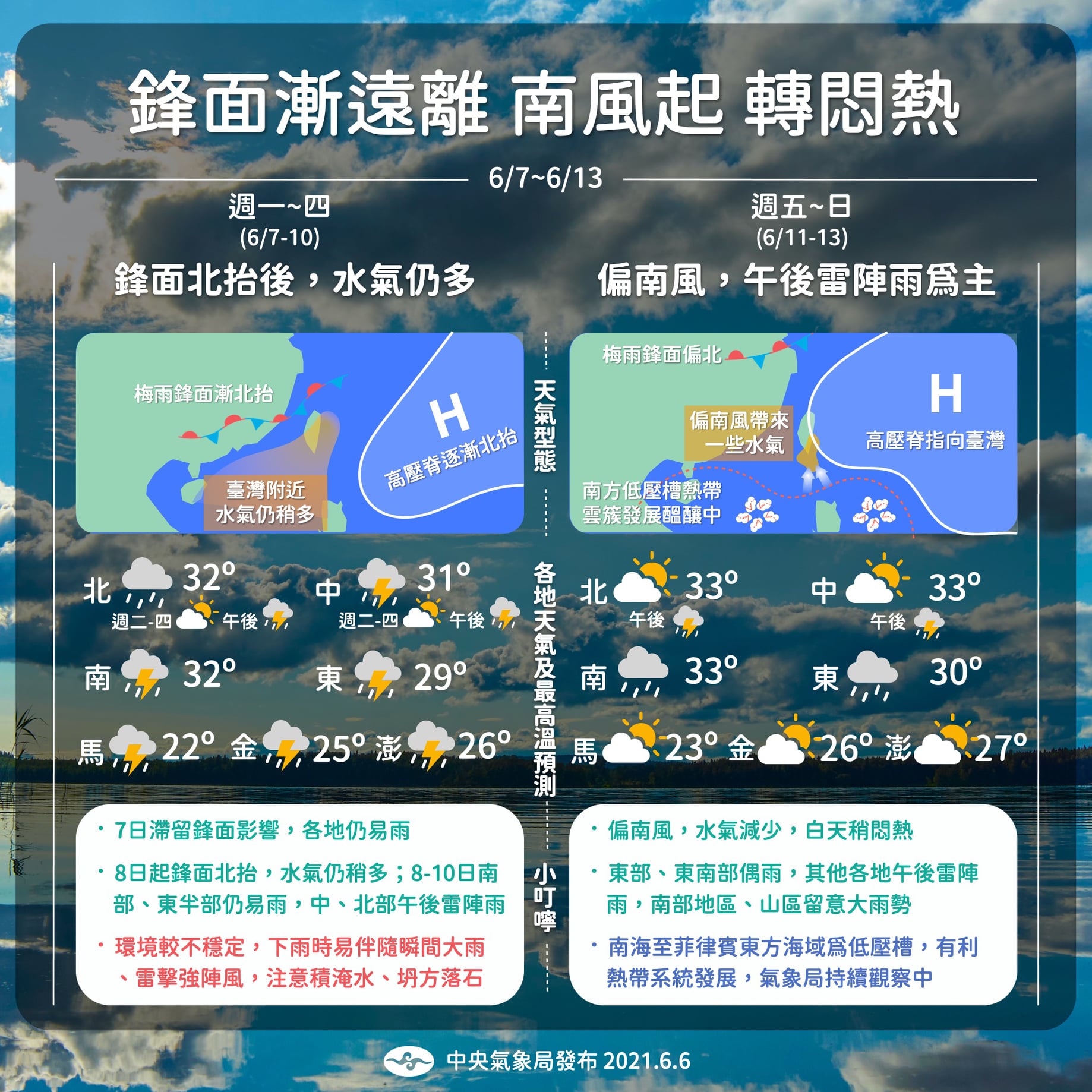 未來一週鋒面遠離，轉為南至東南風。（圖／翻攝自「報天氣 - 中央氣象局」）