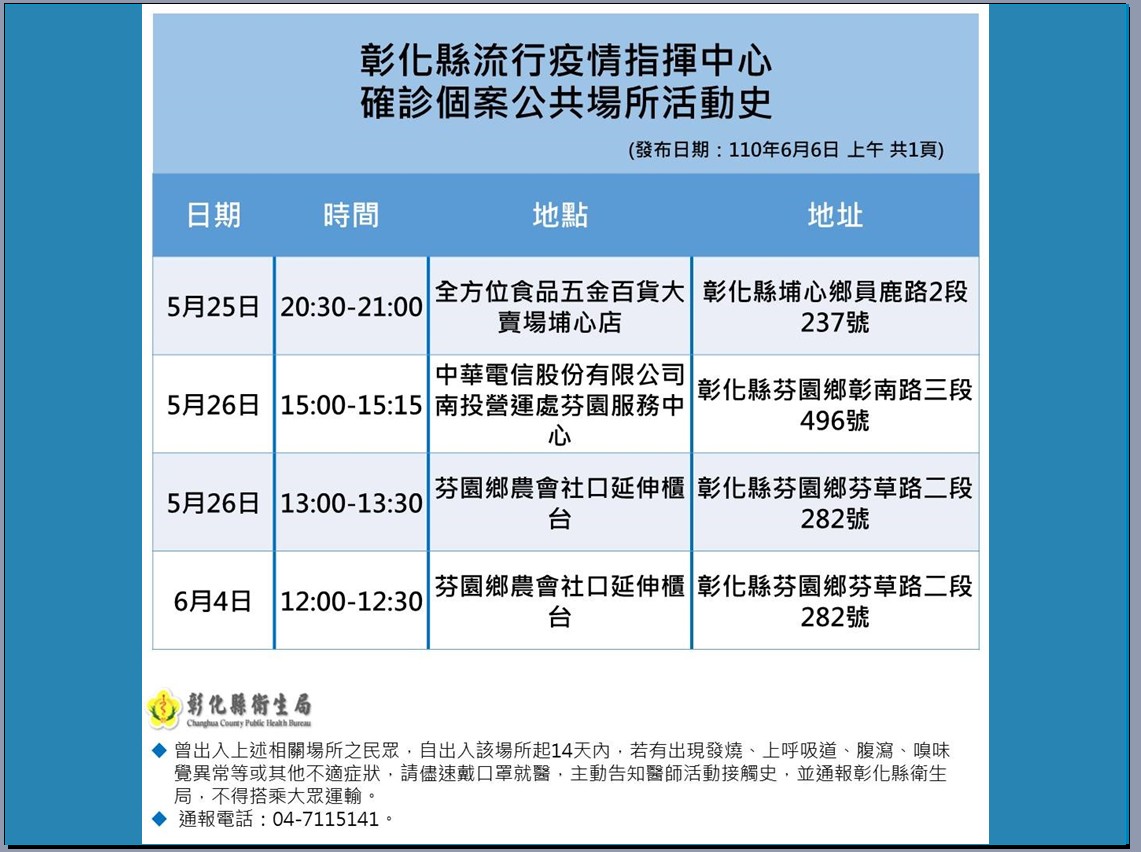 彰化縣確診個案活動足跡。(圖/彰化縣府提供)