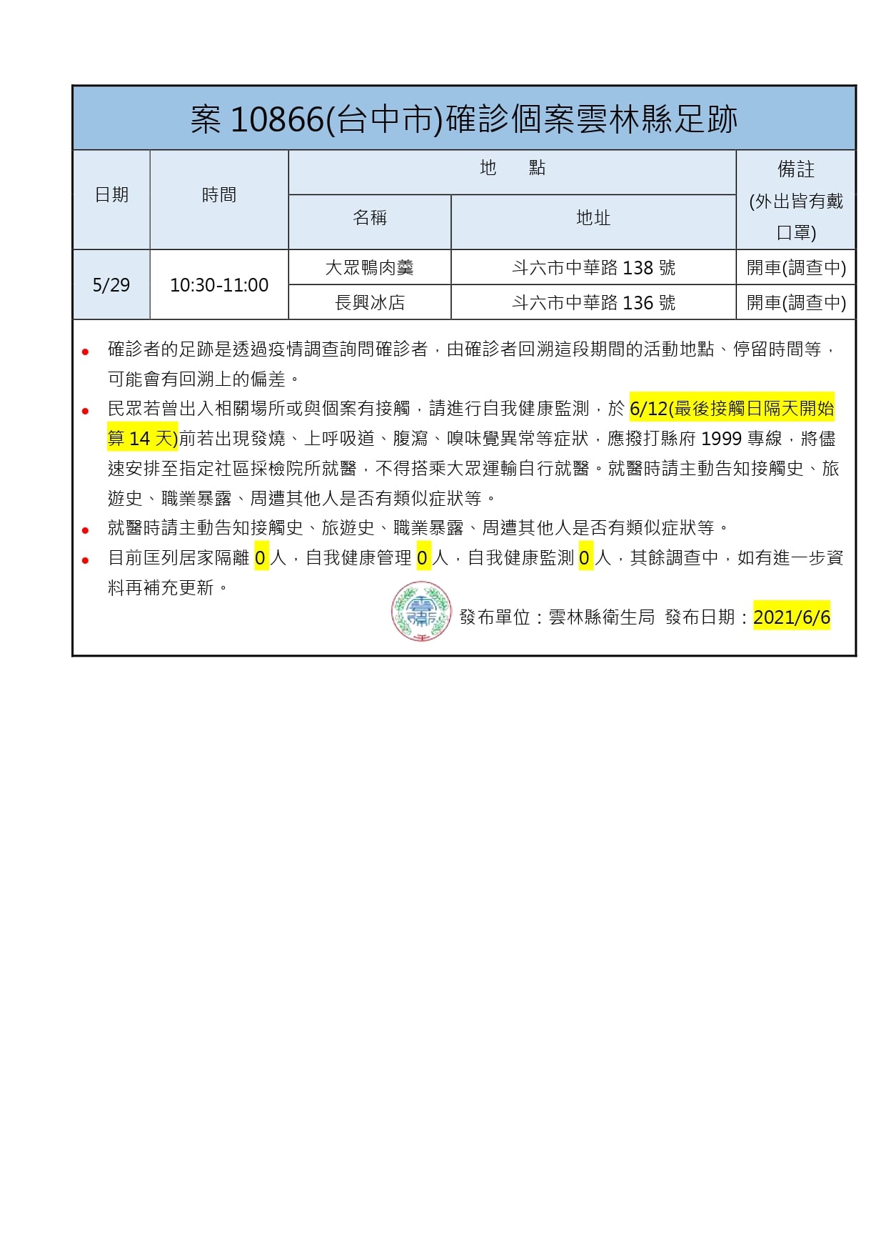 案10866活動足跡。(圖/雲林縣府提供)