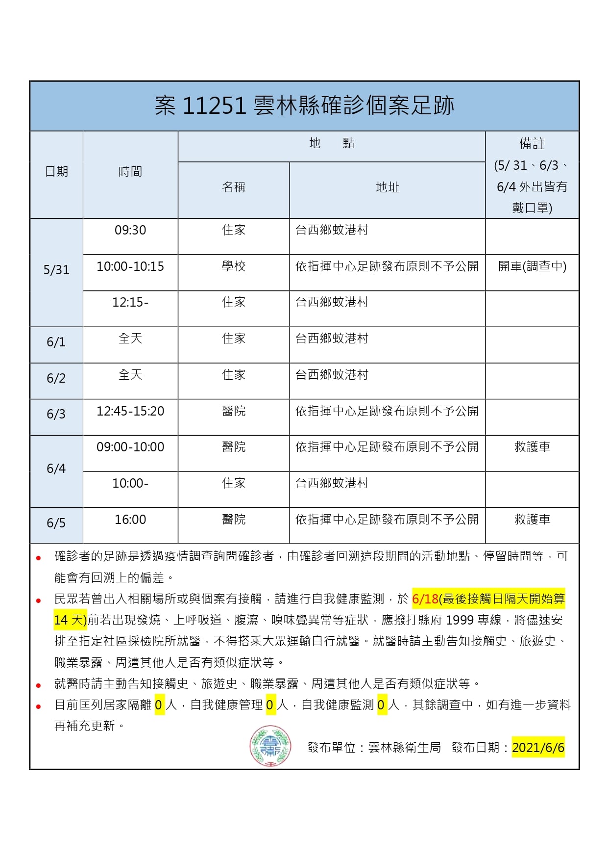 案11251活動足跡。(圖/雲林縣府提供)
