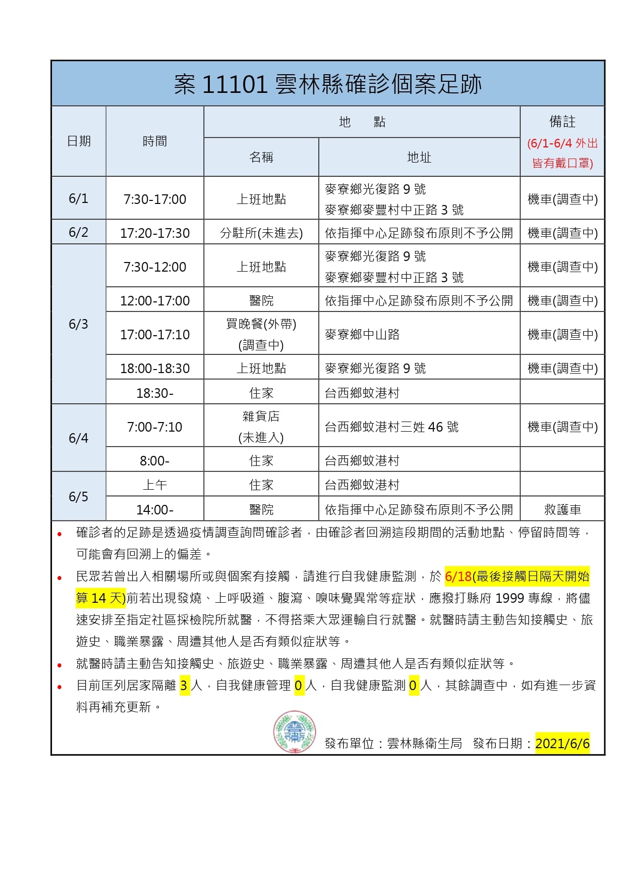案11101活動足跡。(圖/雲林縣府提供)