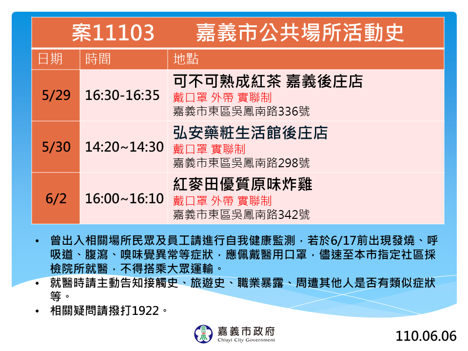 案11103活動足跡。(圖/嘉義市府提供)