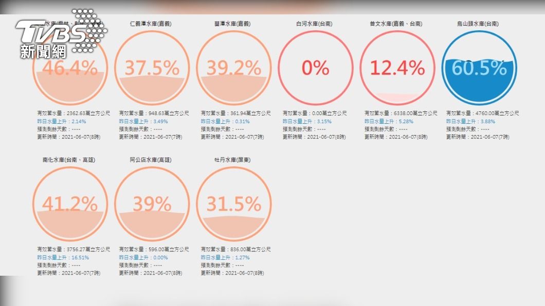 0607水庫水位。(圖/TVBS)