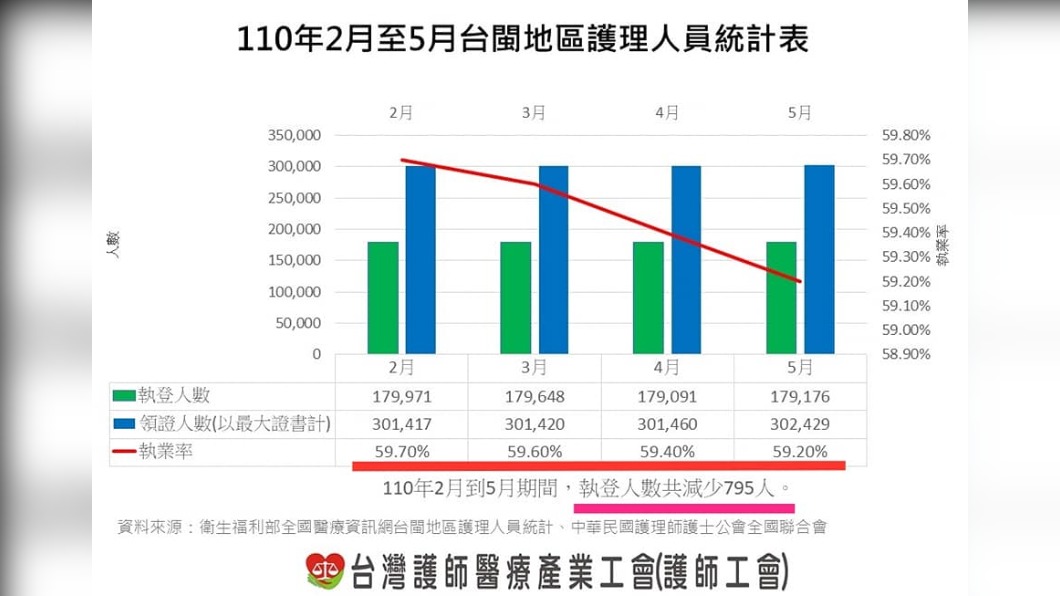 陳玉鳳提出數據打臉陳時中。(圖/翻攝陳玉鳳臉書)
