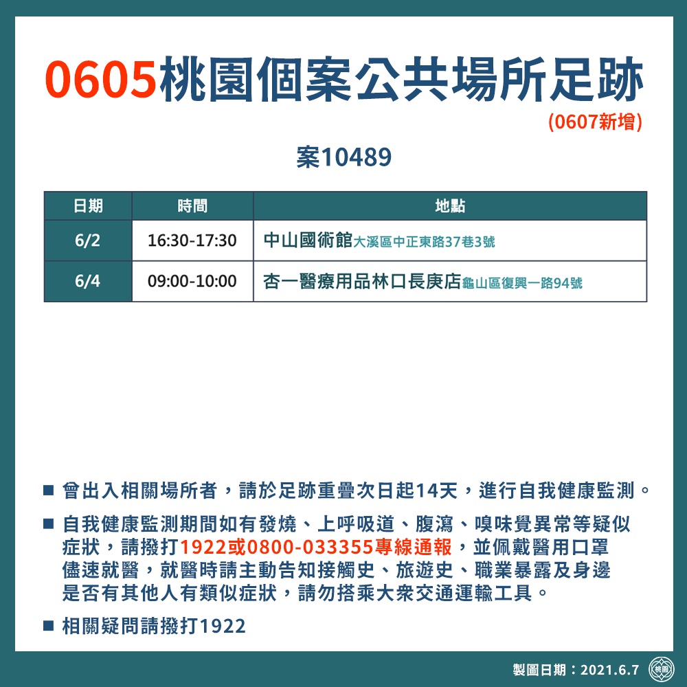 （圖／桃園市政府）
