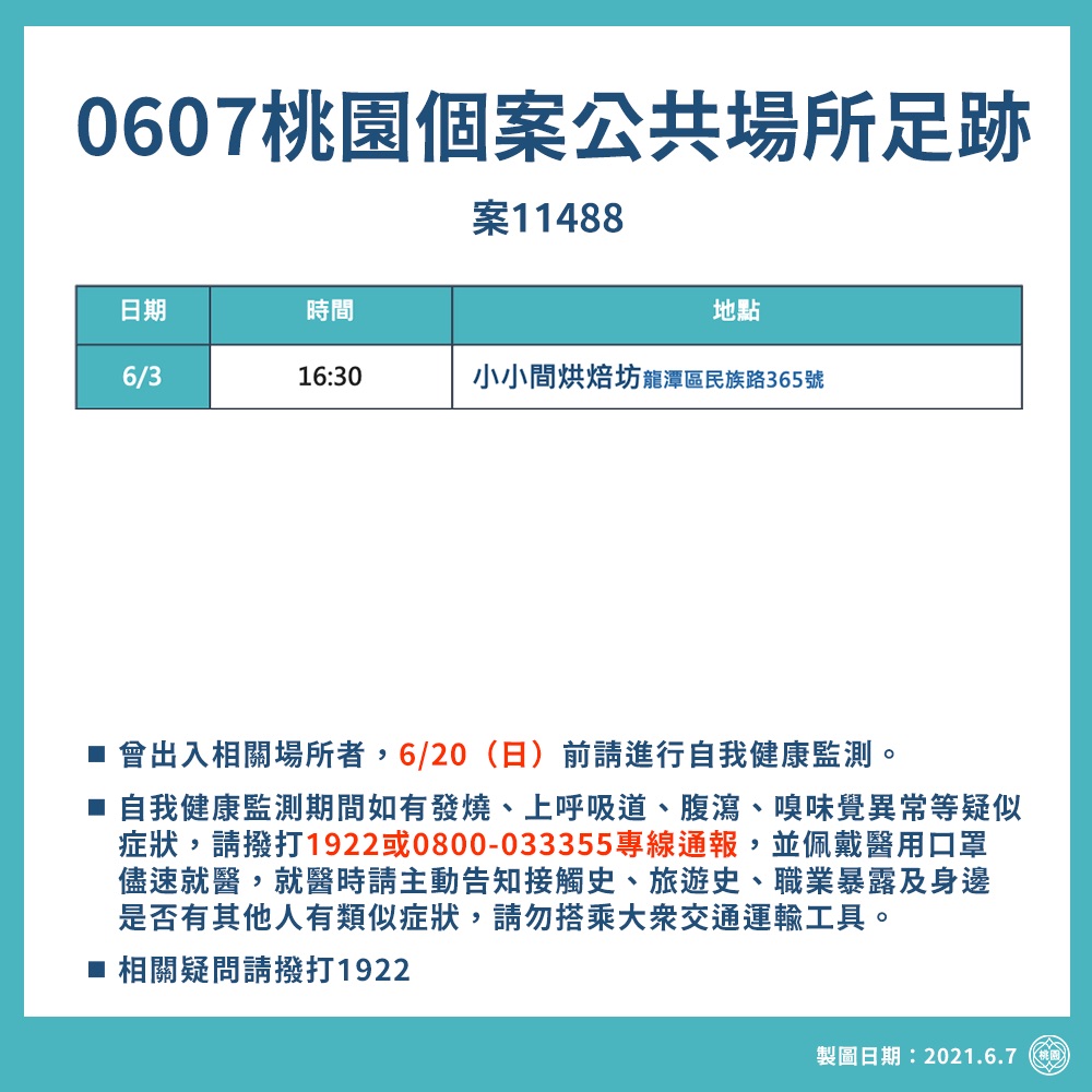 案11488活動足跡。(圖/桃園市政府提供)