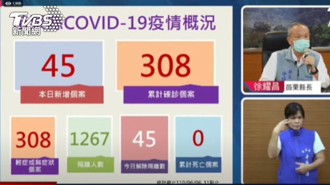 苗栗今新增45例本土 徐耀昌下令移工全面禁止外出
